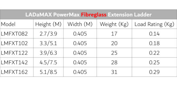 LADaMAX Fibreglass Extension Ladder - Image 5