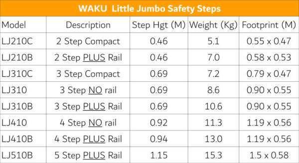 WAKU Little Jumbo Safety Steps - Image 5