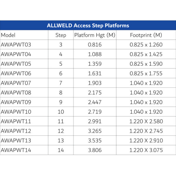 ALLWELD Aluminium Access Step Platforms - Image 5