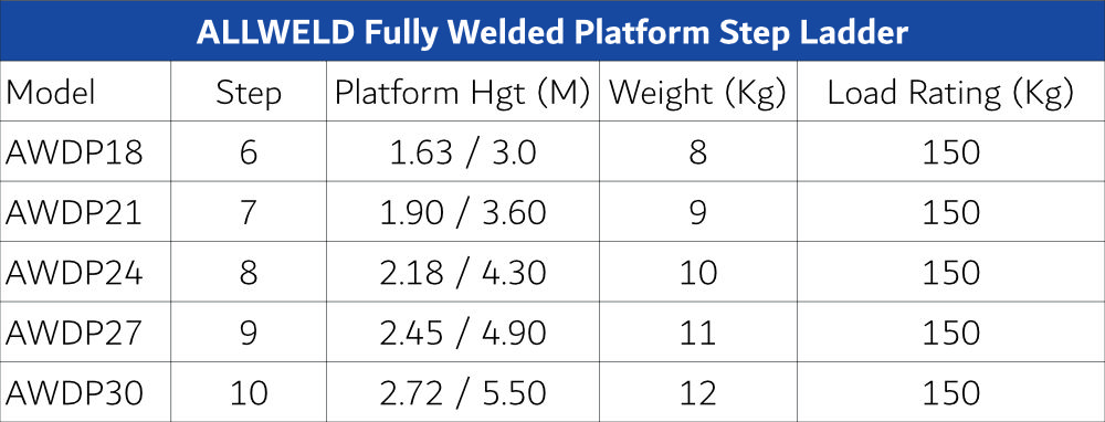 ALLWELD Fully Welded Dual Purpose Ladder - Image 4