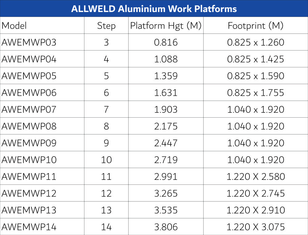 ALLWELD Aluminium Work Platforms - Image 5