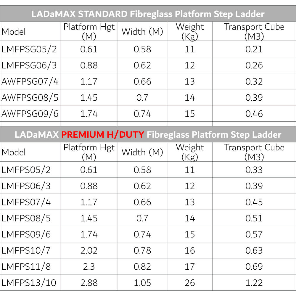 LADaMAX Fibreglass Platform Step ladder - Image 4