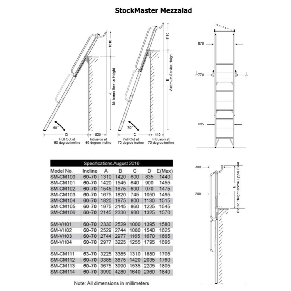 StockMaster Mezzalad - Image 6