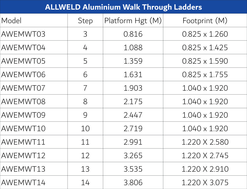 ALLWELD Aluminium Walk Through Ladder - Image 4
