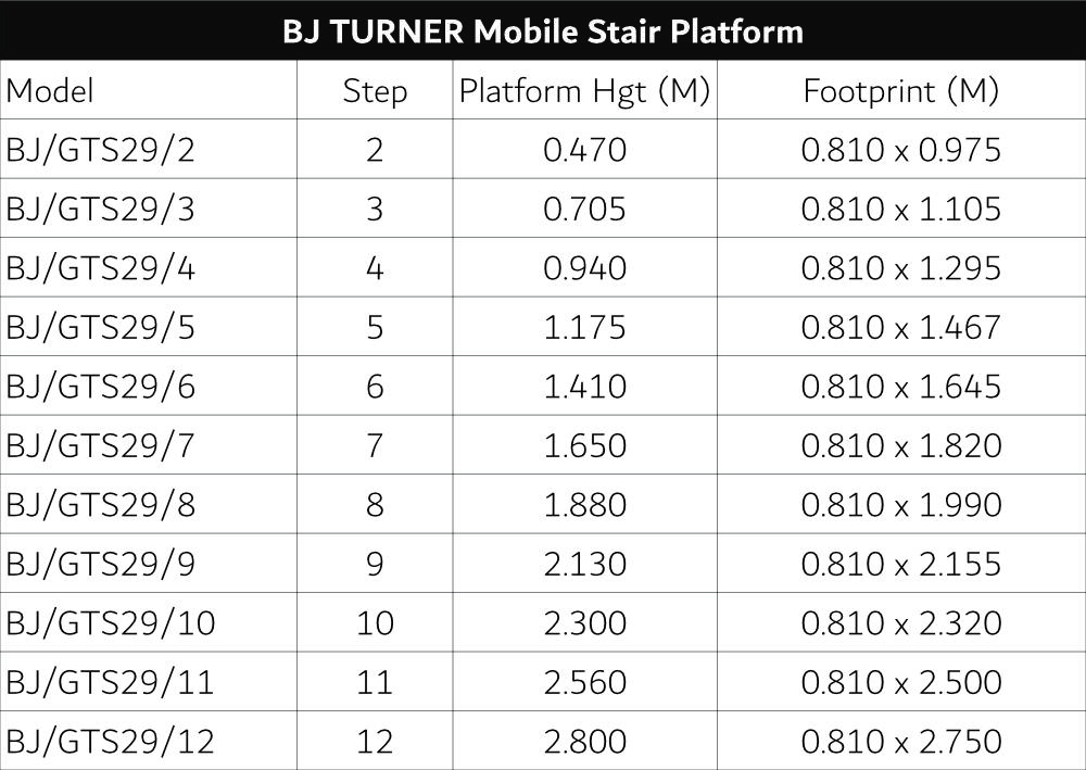 BJ TURNER Mobile Stair Platform - Image 4
