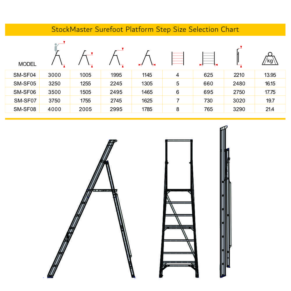EXF 6 Step 1.5m Surefoot Platform Step by StockMaster - Image 4