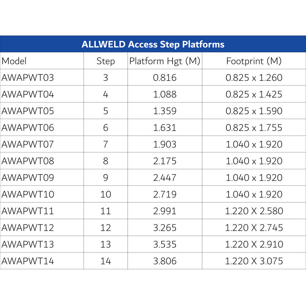 ALLWELD Aluminium Access Step Platforms - Image 5