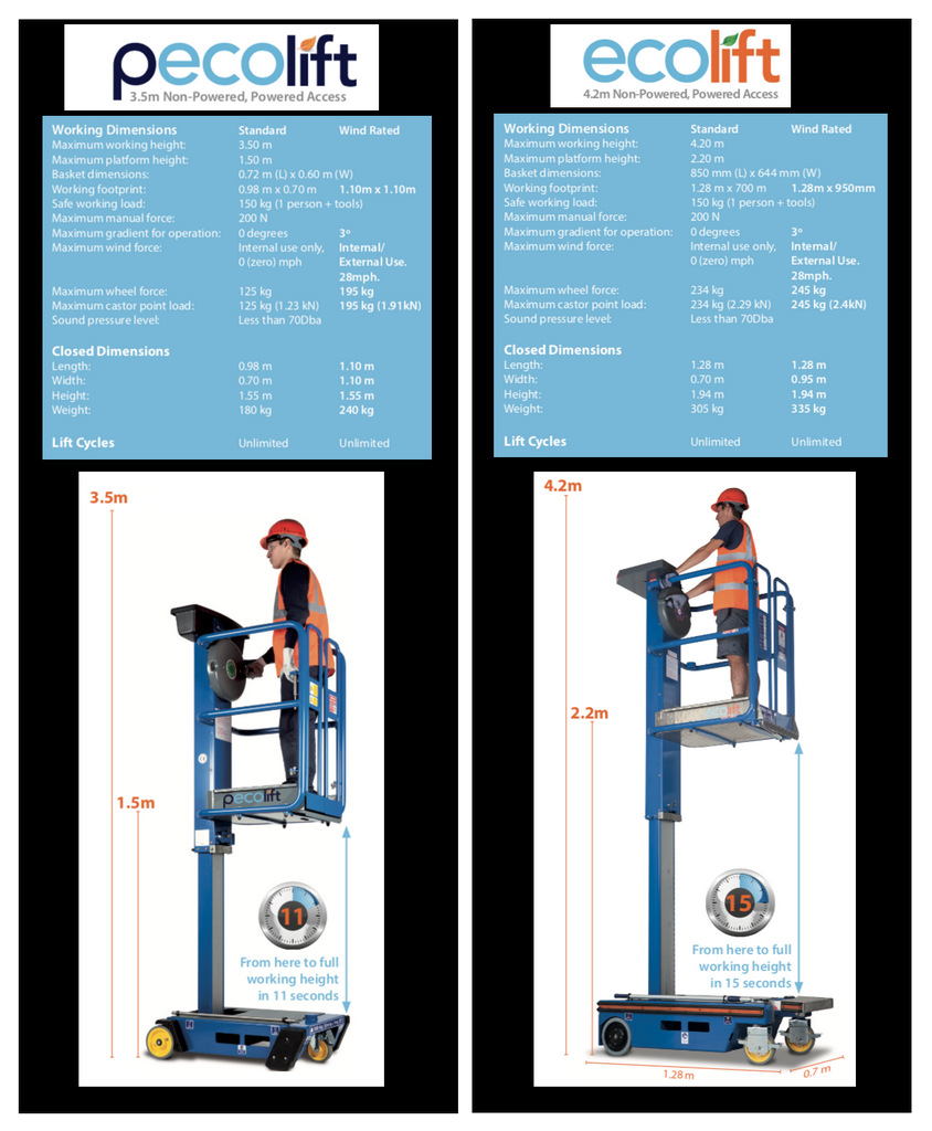 Power Towers Pecolift Platform height to 1.5m / Working Height to 3.5m - Image 7