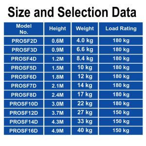 INDALEX Pro Series Fibreglass Double Sided Ladder size chart