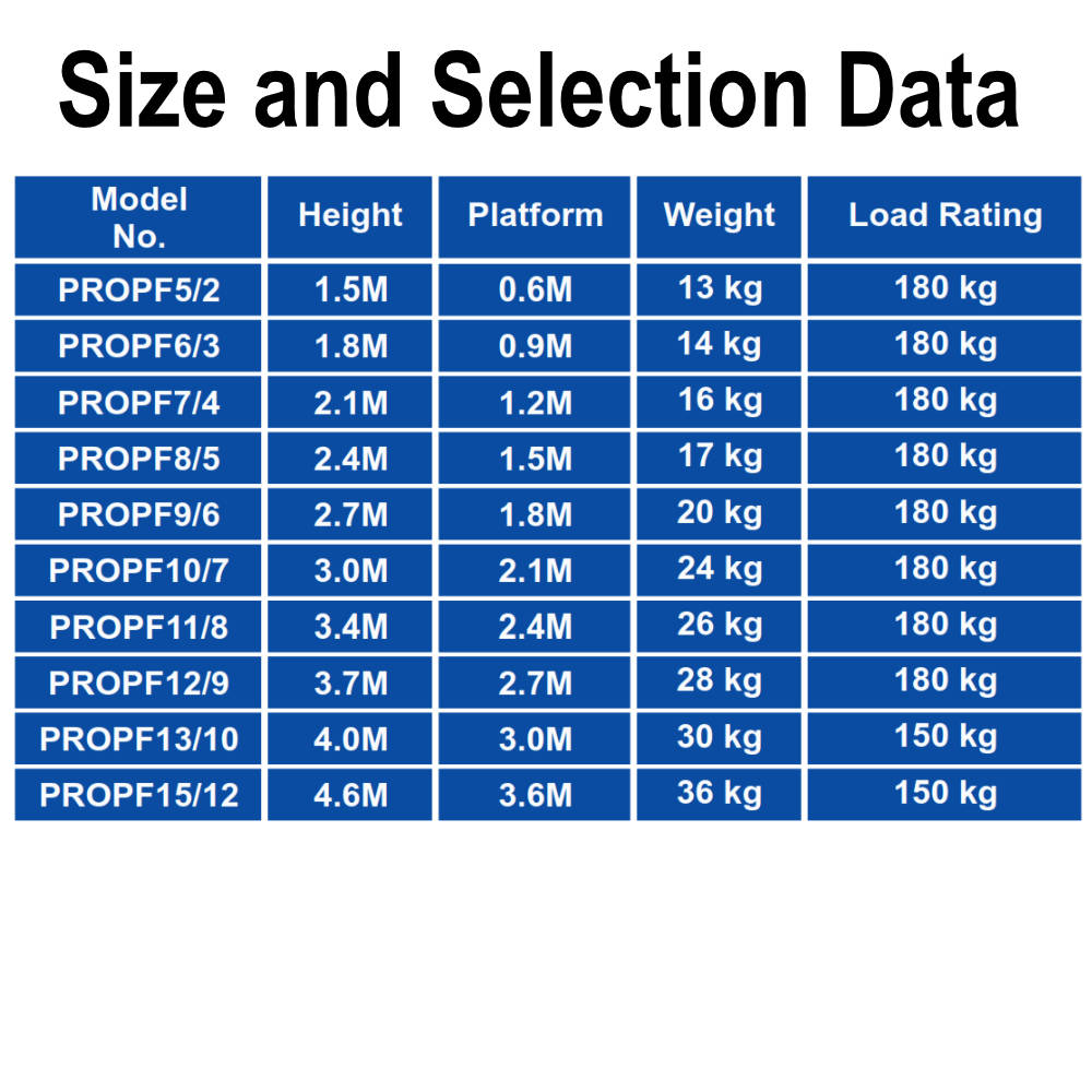 INDALEX Pro Series Fibreglass Platform Ladder size chart