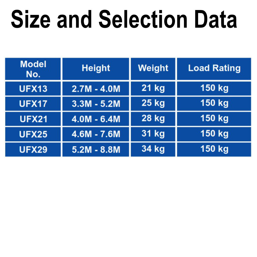 indalex fibrefglass ext ufx chart